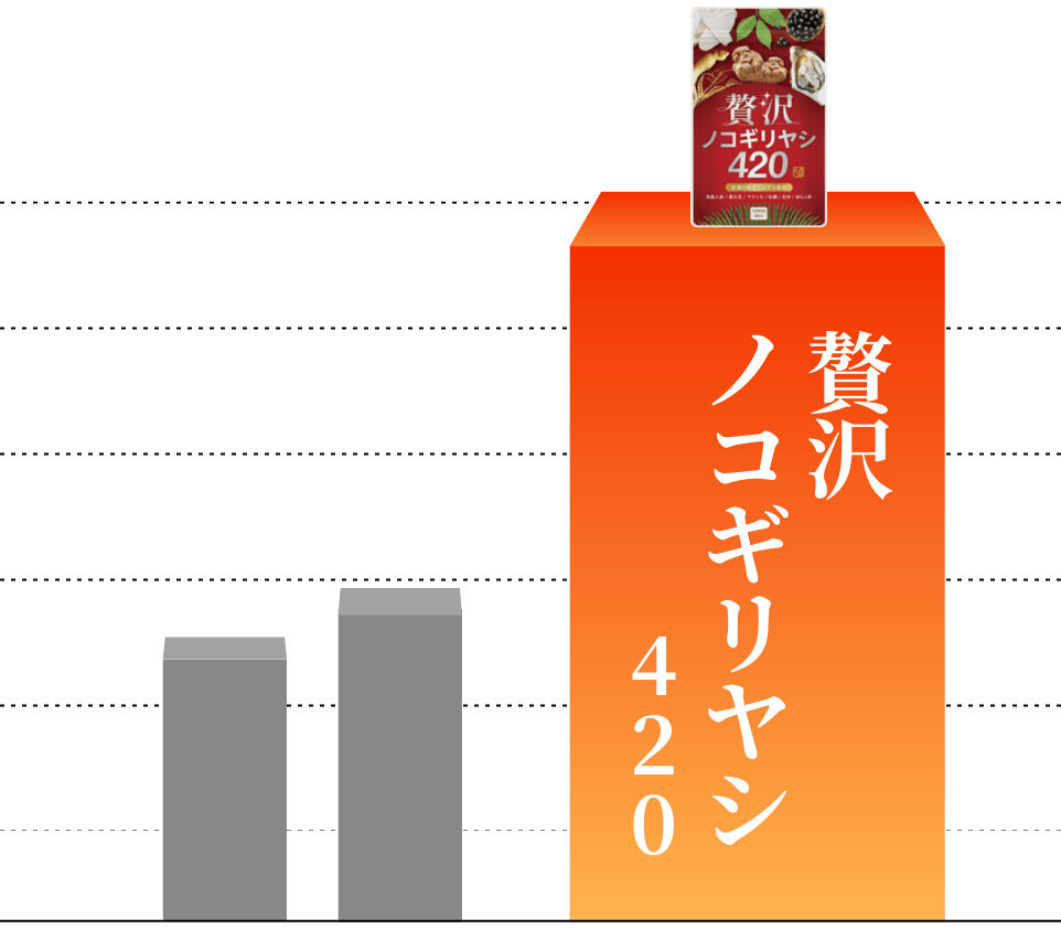 贅沢ノコギリヤシ4の商品ページ 和漢の森