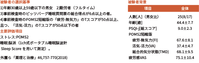 被験者の選択基準