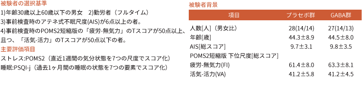 被験者の選択基準